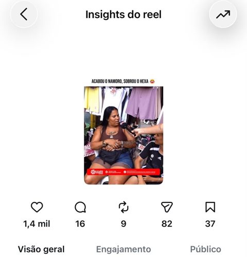 Insights do reel com 100 mil visualizações