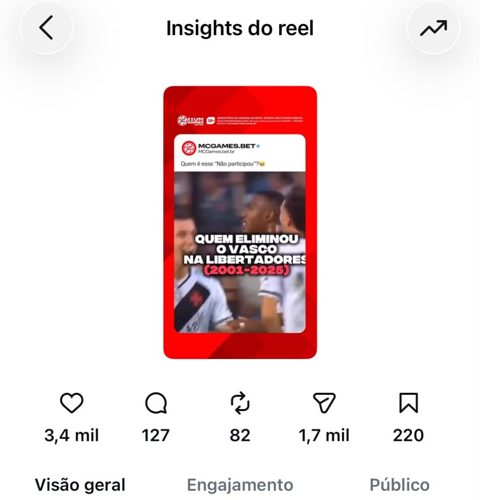 Insights do reel com 102 mil visualizações