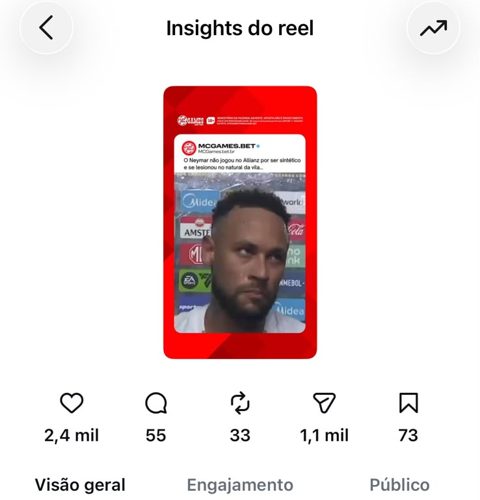 Insights do reel com 104 mil visualizações