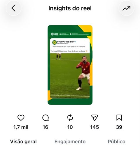 Insights do reel com 108 mil visualizações