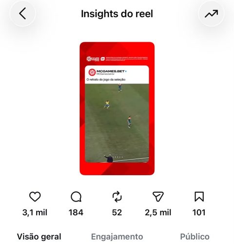 Insights do reel com 152 mil visualizações