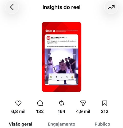 Insights do reel com 214 mil visualizações