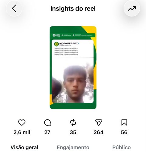 Insights do reel com 70 mil visualizações