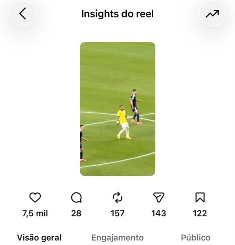 Insights do reel com 75 mil visualizações