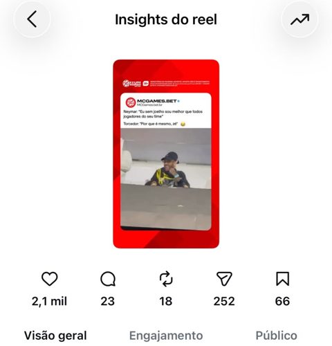 Insights do reel com 91 mil visualizações