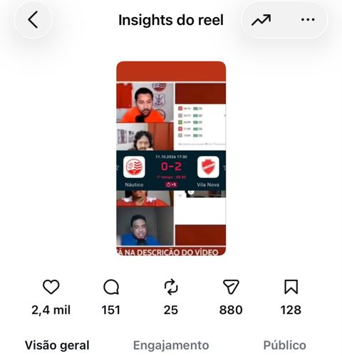 Insights do reel com 46 mil visualizações e 880 compartilhamentos