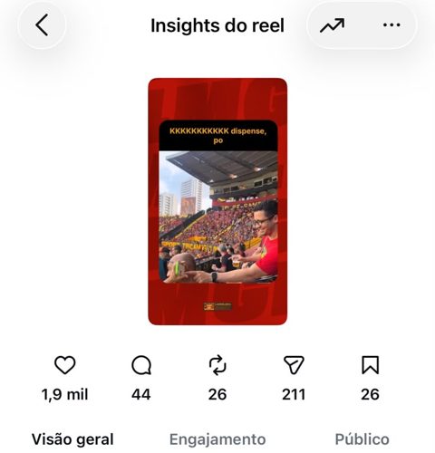 Insights do reel com 54 mil visualizações