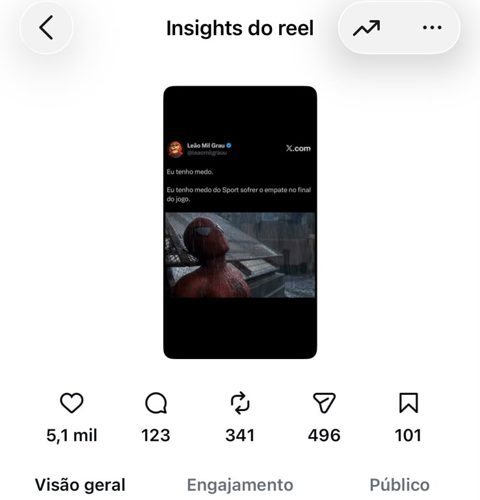 Insights do reel com 71 mil visualizações