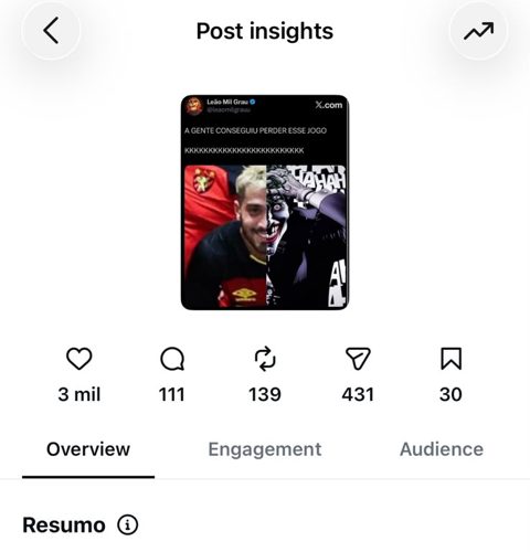 Insights do post com 71 mil visualizações